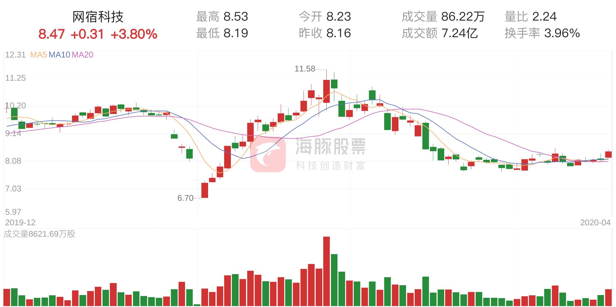 網(wǎng)宿科技，未來(lái)幾年的展望與挑戰(zhàn)，網(wǎng)宿科技展望未來(lái)發(fā)展與挑戰(zhàn)分析