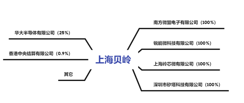 上海貝嶺重大傳聞背后的故事，上海貝嶺重大傳聞背后的真相揭秘