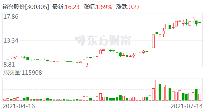 亨通股份，目標價位15元，未來潛力無限，亨通股份目標價位15元，未來潛力展望