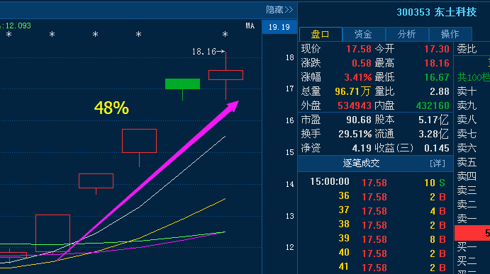 探索四元芯片股市，哪些公司涉及其中？，四元芯片股市揭秘，哪些公司涉足其中？