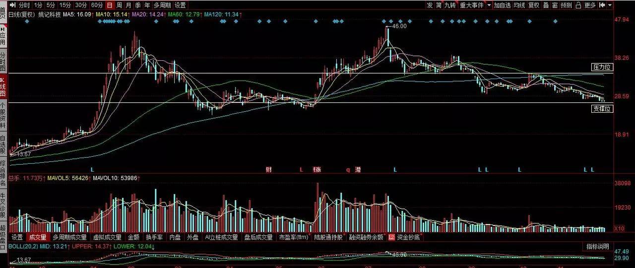 姚記科技股票股吧深度解析，姚記科技股票股吧全面深度解析