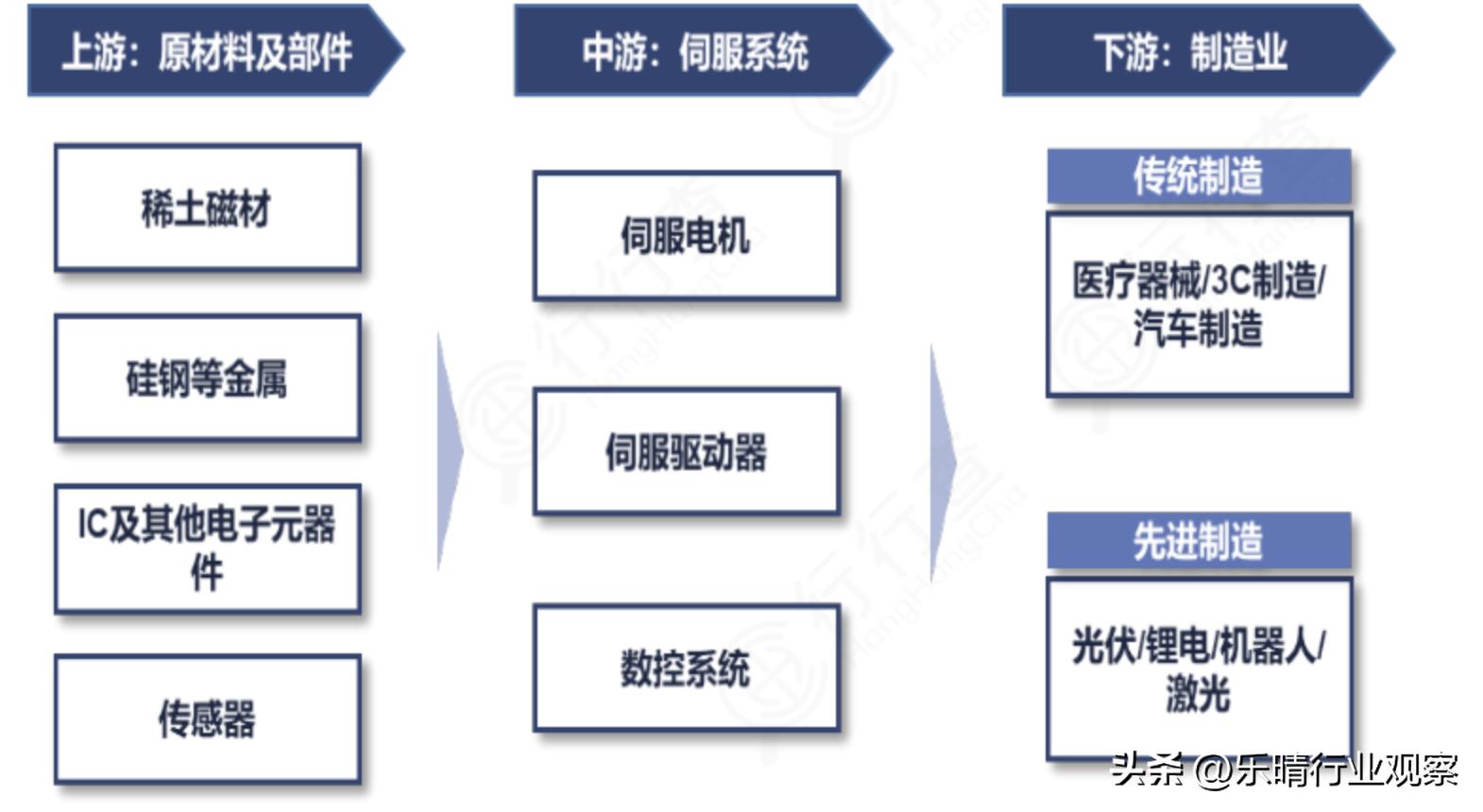 機器人伺服電機龍頭企業(yè)引領(lǐng)行業(yè)變革，機器人伺服電機龍頭企業(yè)領(lǐng)航行業(yè)變革風(fēng)潮