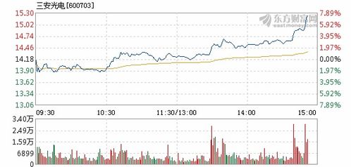 三安光電所屬板塊股票解析，三安光電所屬板塊股票深度解析