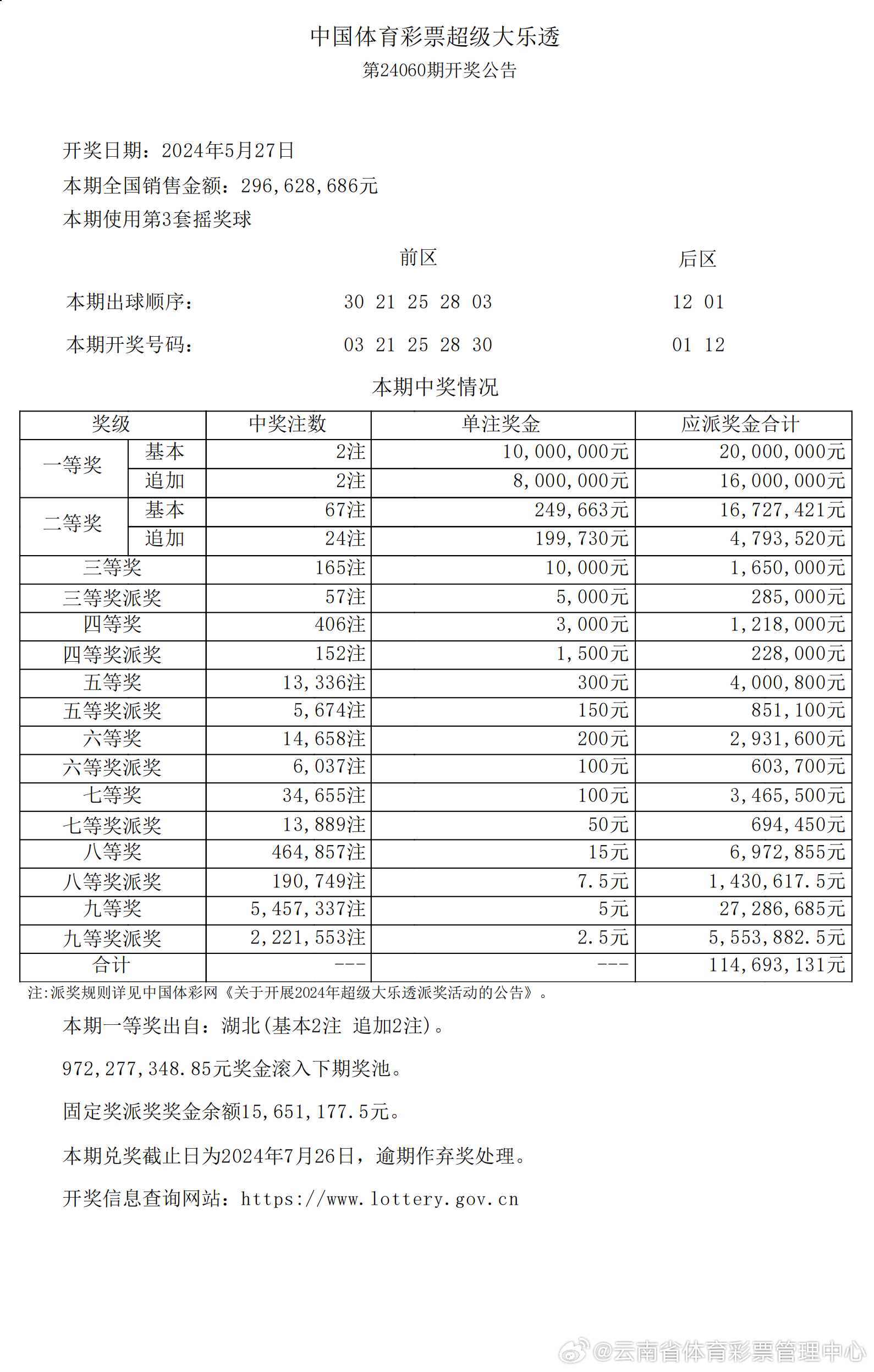 新溴彩之夜，累積期待，揭曉未來——2024年新溴彩今晚開獎(jiǎng)，揭曉未來之夜，新溴彩今晚開獎(jiǎng)，期待累積夢(mèng)想啟航