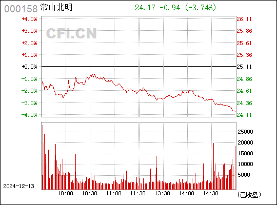 常山股份（股票代碼，000158），企業(yè)深度解析與前景展望，常山股份（股票代碼000158）深度解析及未來(lái)前景展望