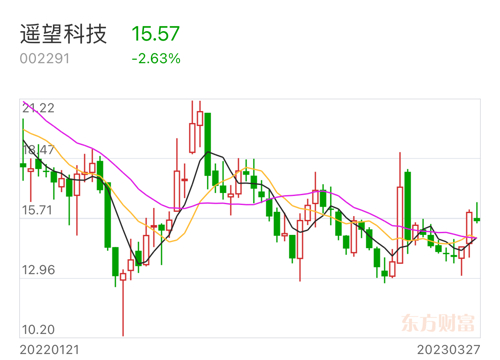 遙望科技即將迎來重組，未來展望與挑戰(zhàn)，遙望科技重組在即，未來展望與挑戰(zhàn)