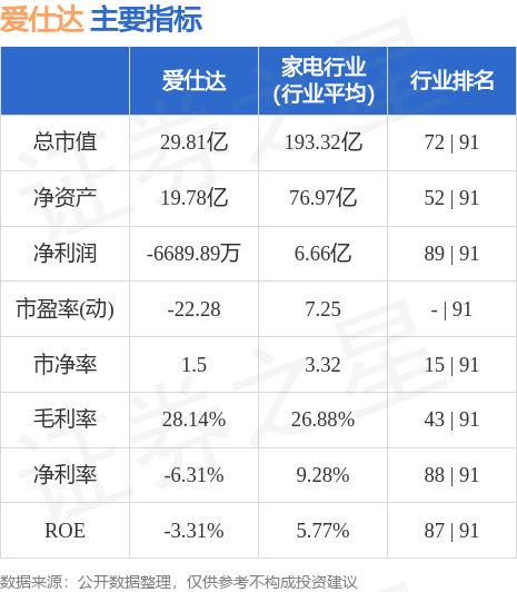 愛(ài)仕達(dá)股票跌得很快的原因分析，愛(ài)仕達(dá)股票快速下跌的原因解析