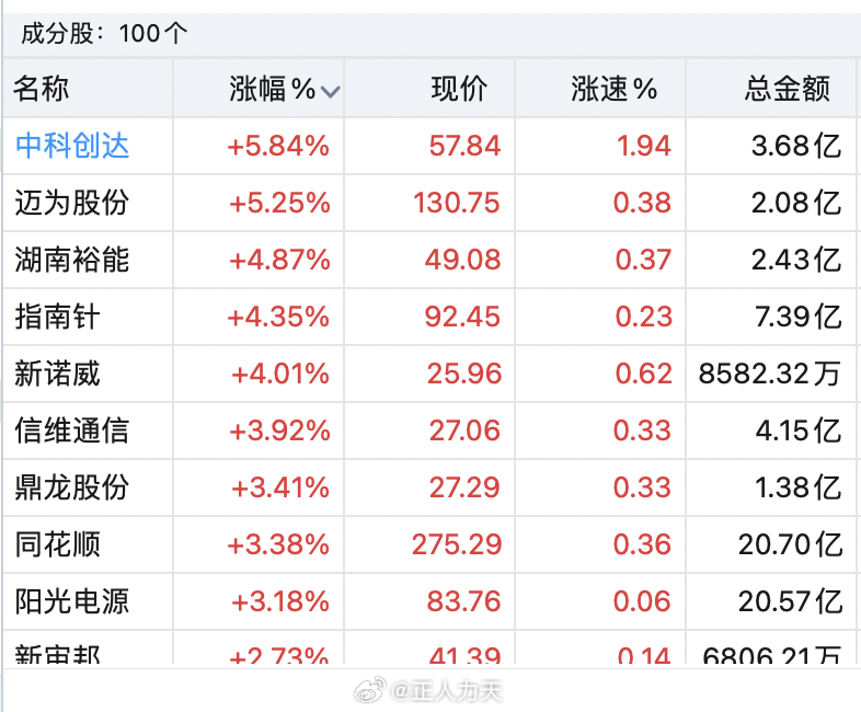 中科創(chuàng)達(dá)，十倍牛股的成長(zhǎng)之路，中科創(chuàng)達(dá)，十倍牛股的成長(zhǎng)軌跡