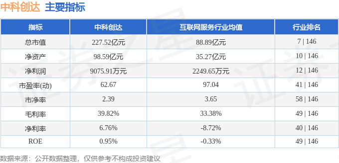 中科創(chuàng)達最建議買的五個股票，深度解析與推薦，中科創(chuàng)達五大優(yōu)選股票，深度解析與推薦購買指南