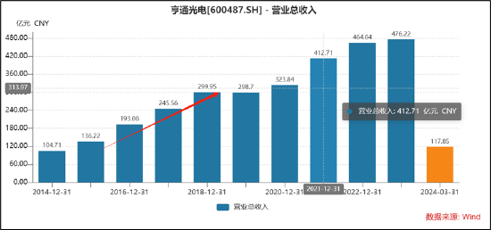 亨通光電被踢出上證，原因探究與啟示，亨通光電退出上證原因解析及啟示