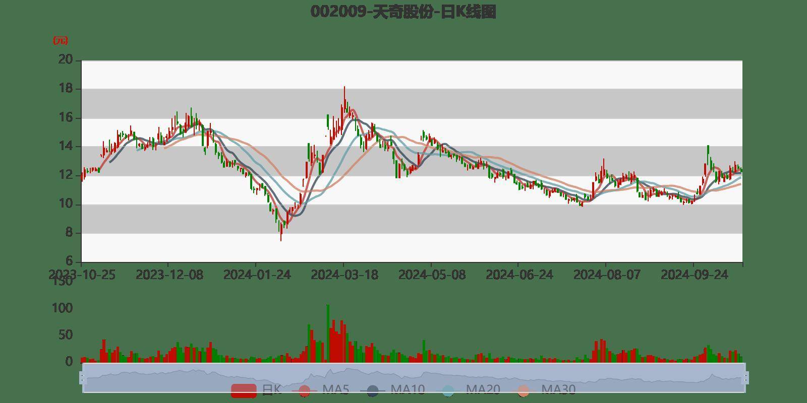 天奇股份走勢分析，天奇股份走勢深度解析