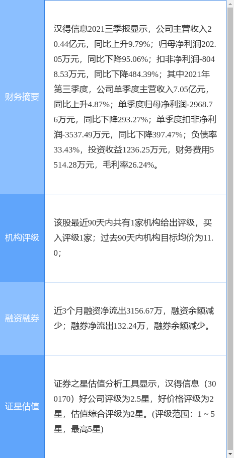 今天漢得信息重組的最新消息，漢得信息重組最新動(dòng)態(tài)揭秘