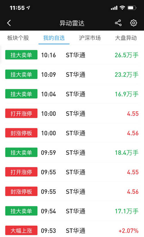 ST華通股票股吧，探索與洞察，ST華通股票股吧，探索與洞察股市動(dòng)態(tài)