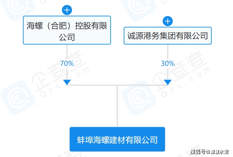 海螺新材遲早被重組的原因，海螺新材或?qū)⒚媾R重組，背后的原因深度解析