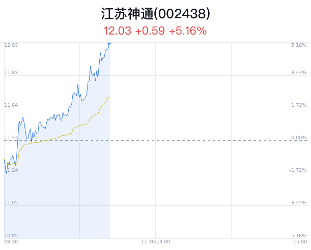 江蘇神通最新消息公告，引領(lǐng)行業(yè)創(chuàng)新，塑造未來(lái)新篇章，江蘇神通引領(lǐng)行業(yè)創(chuàng)新，塑造未來(lái)新篇章的最新消息公告