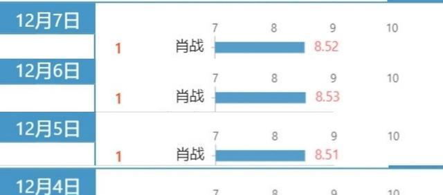 澳門三肖三碼精準100%的背景和意義,全面實施數(shù)據(jù)分析_戶外版80.779