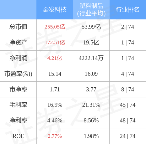 金發(fā)科技能否漲到20元，深度分析與展望，金發(fā)科技未來股價(jià)能否突破至20元，深度分析與展望