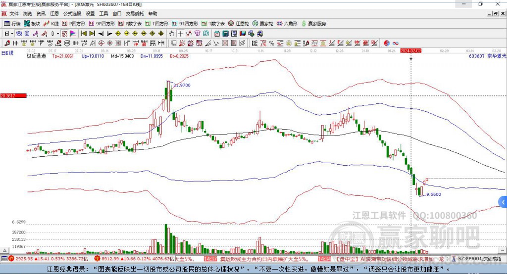 京華激光股票未來走勢分析，還能繼續(xù)上漲嗎？，京華激光股票未來走勢展望，能否繼續(xù)攀升？