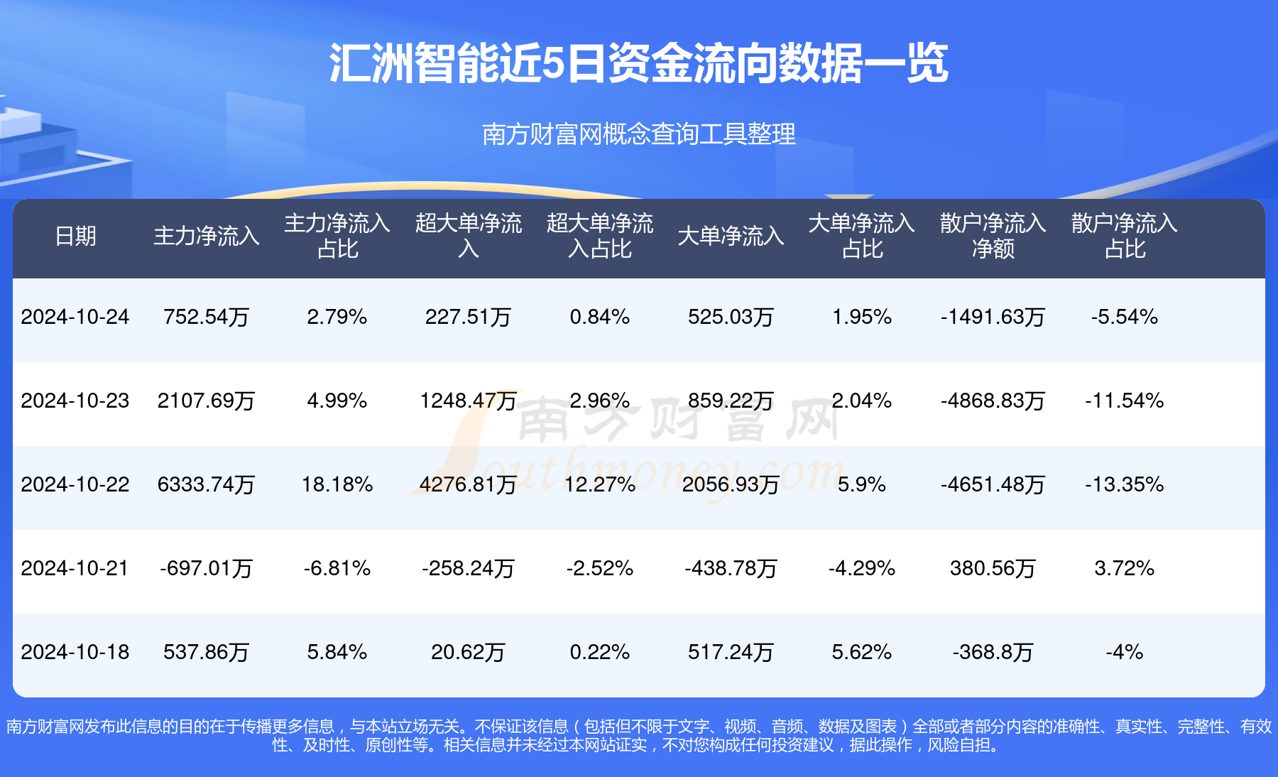 匯洲智能，被低估的潛力股？，匯洲智能，被低估的潛力股探究