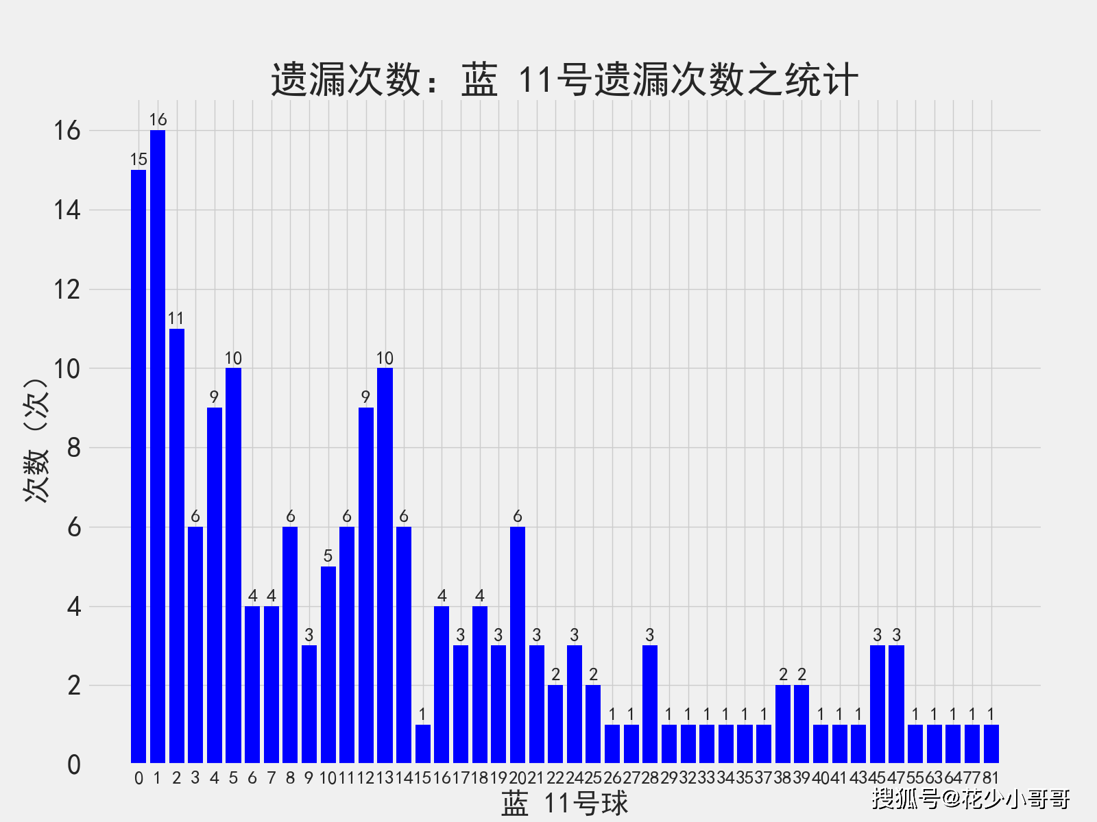 新澳門(mén)天天開(kāi)獎(jiǎng)澳門(mén)開(kāi)獎(jiǎng)直播,數(shù)據(jù)解析導(dǎo)向設(shè)計(jì)_AR21.841