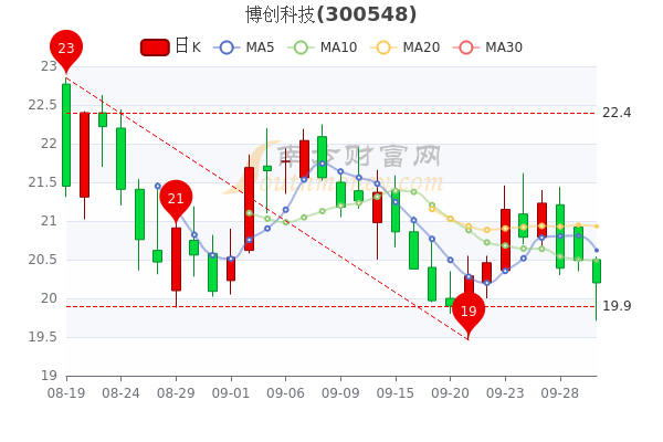 博創(chuàng)科技?xì)v史最高價(jià)是多少？深度解析背后的因素，博創(chuàng)科技?xì)v史最高價(jià)揭秘，深度探究背后的因素