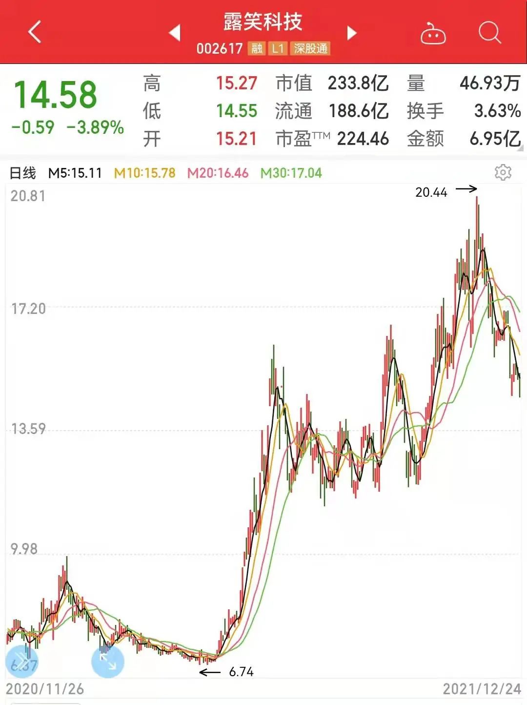 露笑科技所屬板塊深度解析，露笑科技所屬板塊深度剖析