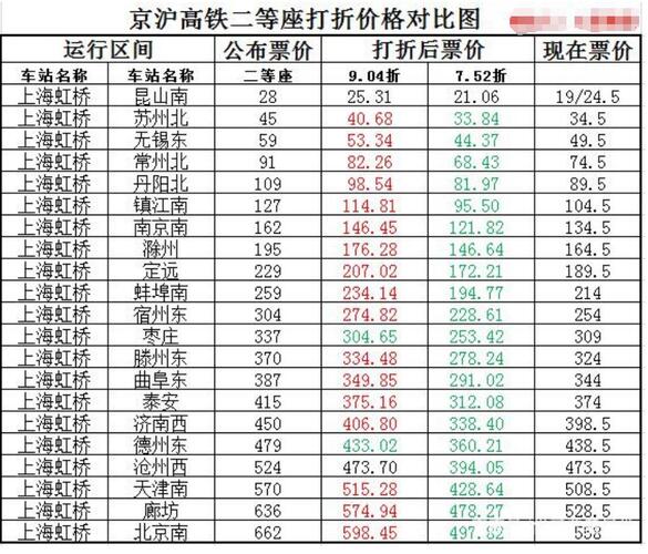 京滬高鐵股票前景探析，京滬高鐵股票前景深度解析