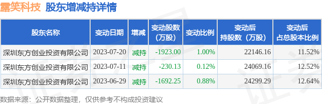 露笑科技重大利好引領(lǐng)行業(yè)新篇章，露笑科技重大利好引領(lǐng)行業(yè)新篇章，科技創(chuàng)新驅(qū)動未來發(fā)展