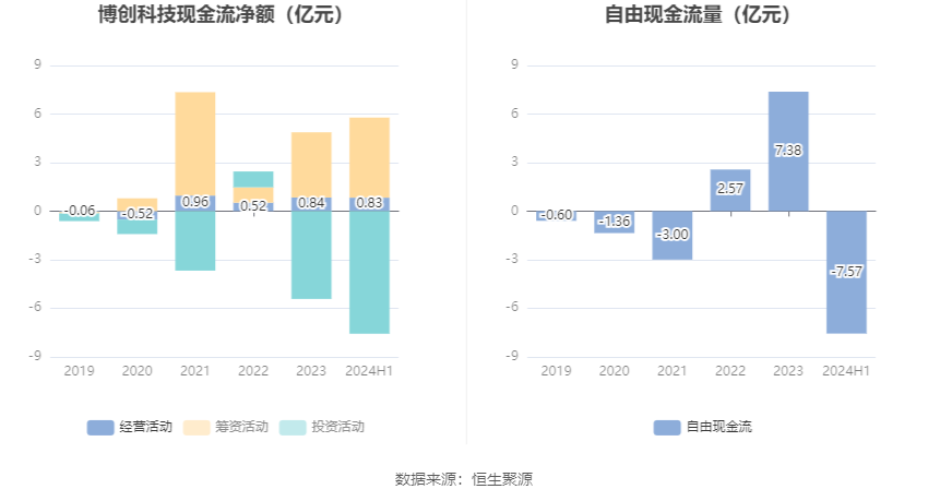 2024年目標(biāo)價(jià)展望與策略分析