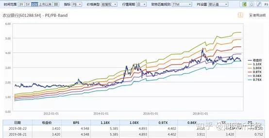 農業(yè)銀行近十年股價的演變與挑戰(zhàn)，農業(yè)銀行近十年股價演變及挑戰(zhàn)概覽