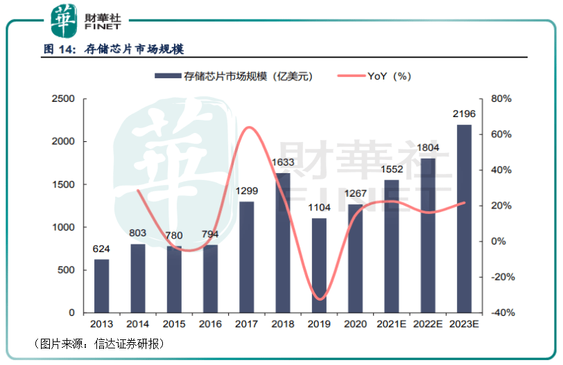 兆易創(chuàng)新重大利好，引領(lǐng)企業(yè)騰飛的新機遇，兆易創(chuàng)新引領(lǐng)企業(yè)騰飛，新機遇帶來重大利好