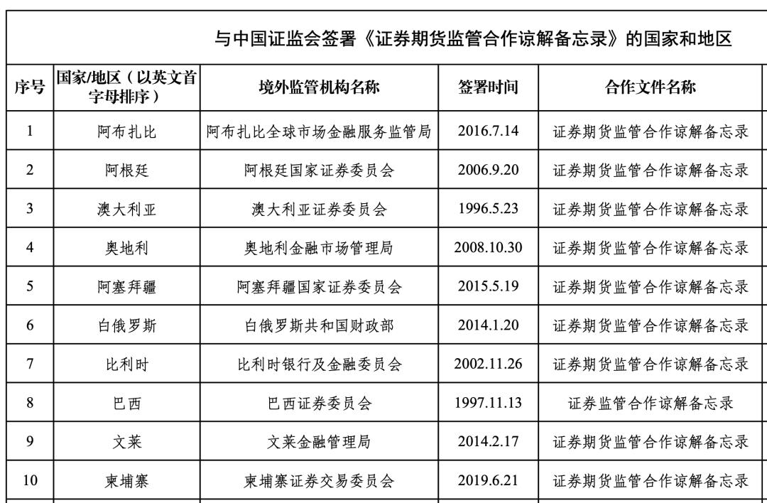 中證協(xié)人才發(fā)展委員會(huì)介紹，中證協(xié)人才發(fā)展委員會(huì)詳細(xì)介紹