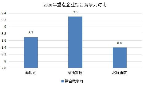 海能達現(xiàn)狀分析，海能達現(xiàn)狀分析，企業(yè)概況與前景展望