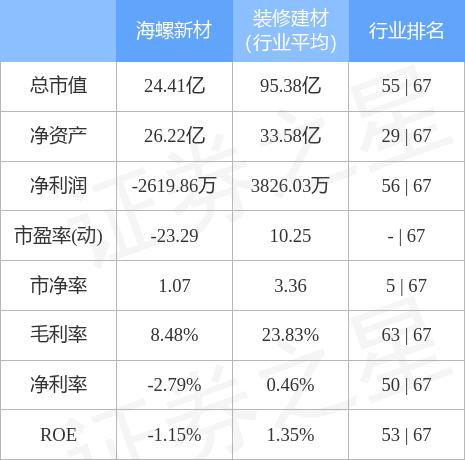 海螺新材重組的上市之路，期待與機(jī)遇并存，海螺新材重組上市之路，期待與機(jī)遇并存