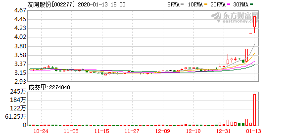 夢(mèng)的彼岸 第3頁(yè)