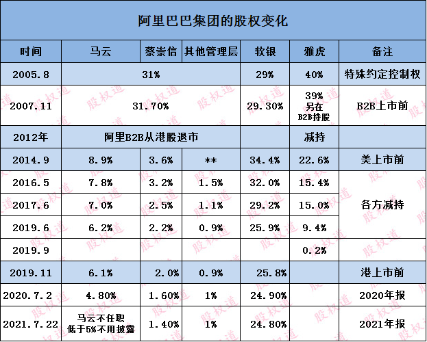 馬云大幅增持阿里股票，真實情況解析與深度探討，馬云增持阿里股票，深度解析與探討