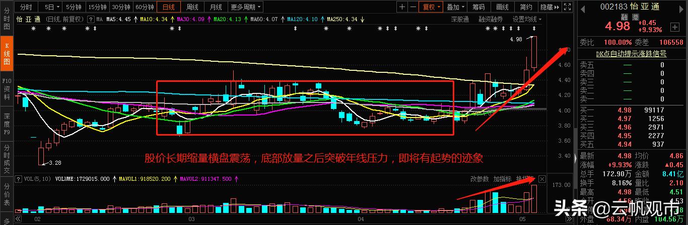 供銷大集，明日走勢分析，供銷大集明日走勢預測與分析