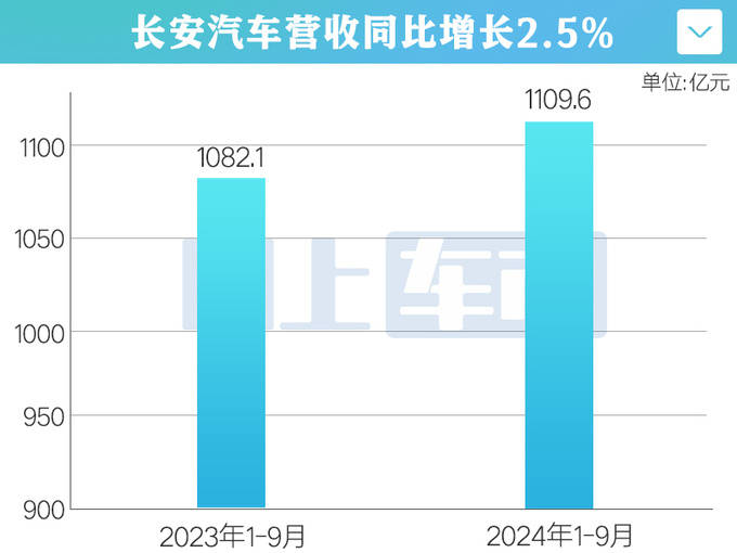 長安汽車未來五年投入2500億，重塑行業(yè)格局，引領(lǐng)智能電動時代，長安汽車五年投資2500億重塑行業(yè)格局，智能電動時代引領(lǐng)前行