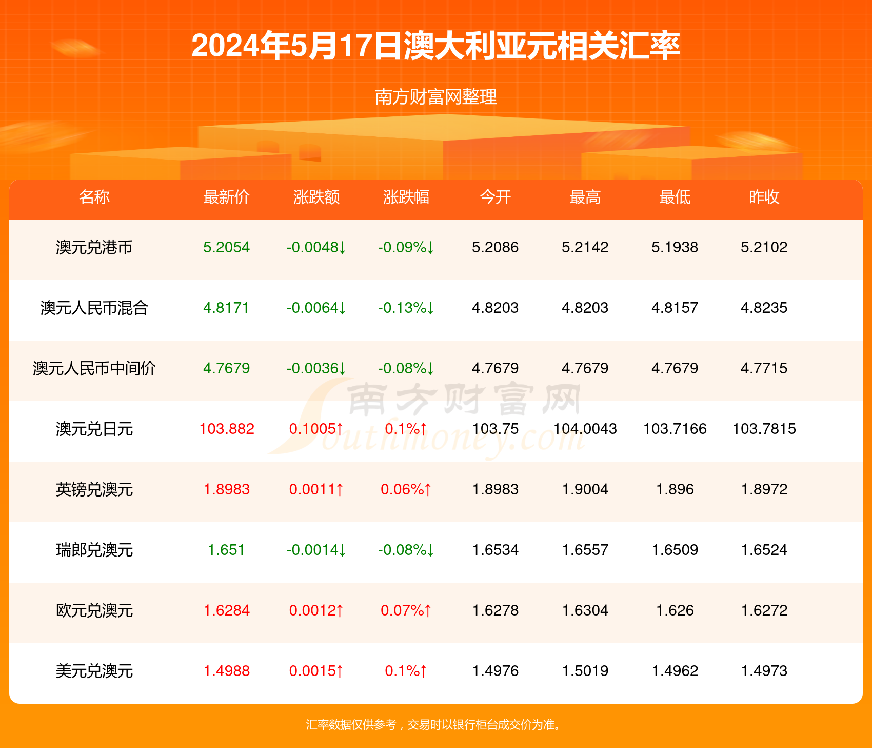 2024年新澳開獎結果