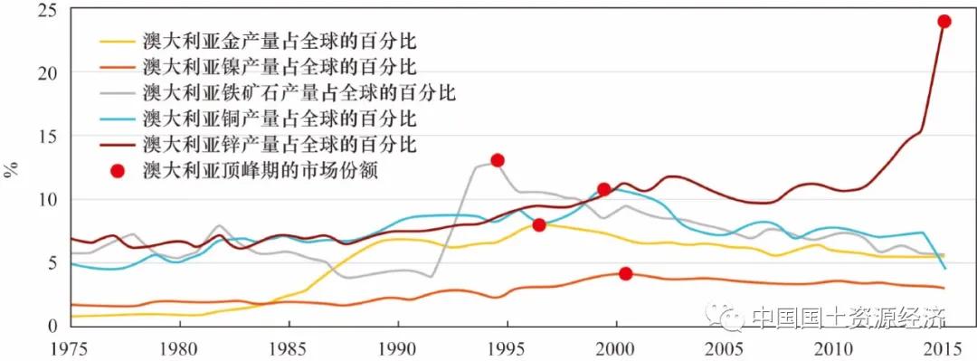 最新入澳政策詳解，把握機遇與挑戰(zhàn)，最新入澳政策詳解，機遇與挑戰(zhàn)并存