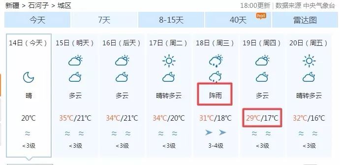 最新七天預(yù)報(bào)，氣象變化與我們的日常生活，氣象變化與日常生活，最新七天預(yù)報(bào)解析