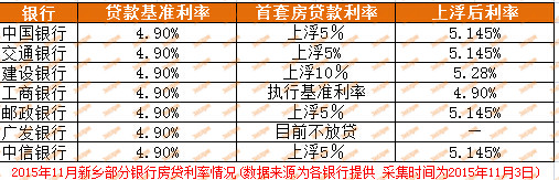 最新代款利率及其影響分析，最新貸款利率分析與影響探討