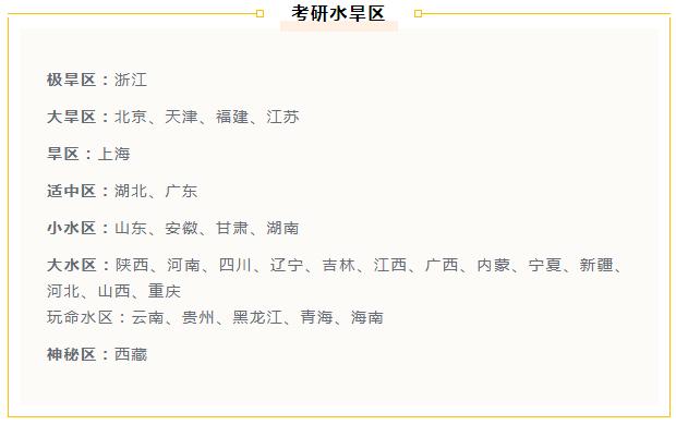 考研水旱區(qū)最新動態(tài)與影響分析，考研水旱區(qū)最新動態(tài)及其影響分析