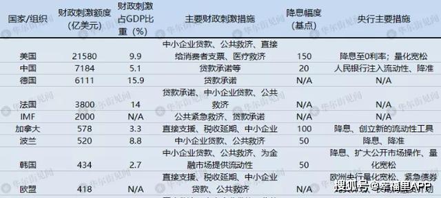 全球放水最新動態(tài)，貨幣政策的全球視角與影響分析，全球貨幣放水最新動態(tài)，全球視角下的貨幣政策影響與趨勢分析