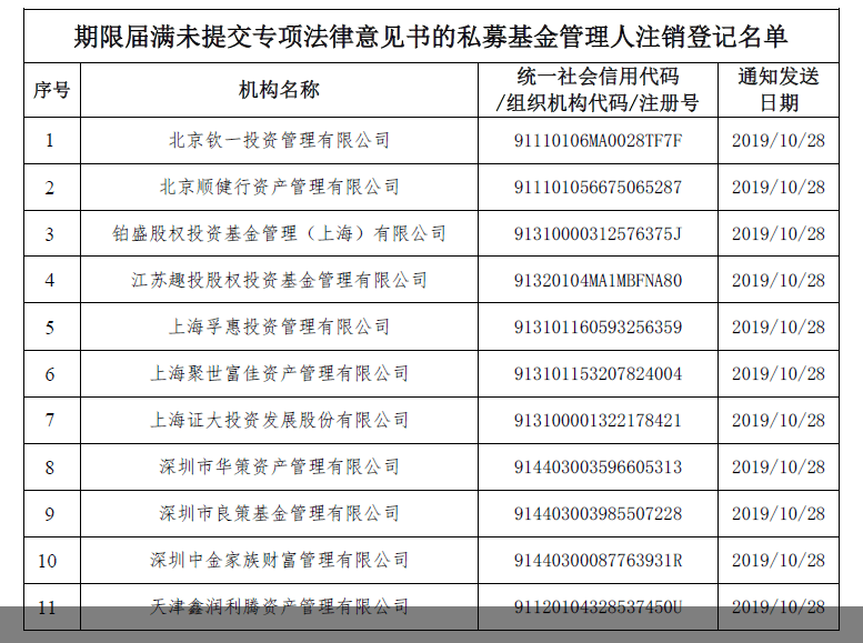 一知名私募被注銷登記的深度剖析，知名私募被注銷登記的深度探究與反思