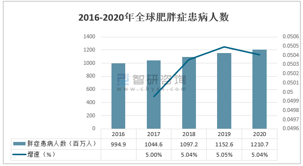 減肥藥市場前景分析，減肥藥市場前景深度解析