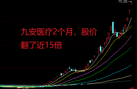 牛市來臨前的五大征兆，牛市來臨前的五大征兆預(yù)示市場即將繁榮