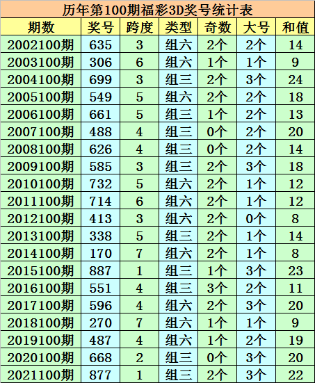 澳門一碼一碼100準(zhǔn)確張子慧