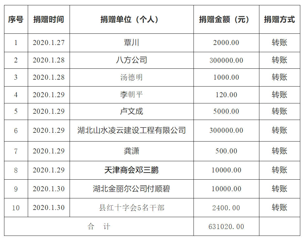 當(dāng)?shù)鼗貞?yīng)要求公職人員捐款的舉措與考量，當(dāng)?shù)鼗貞?yīng)公職人員捐款舉措與考量分析