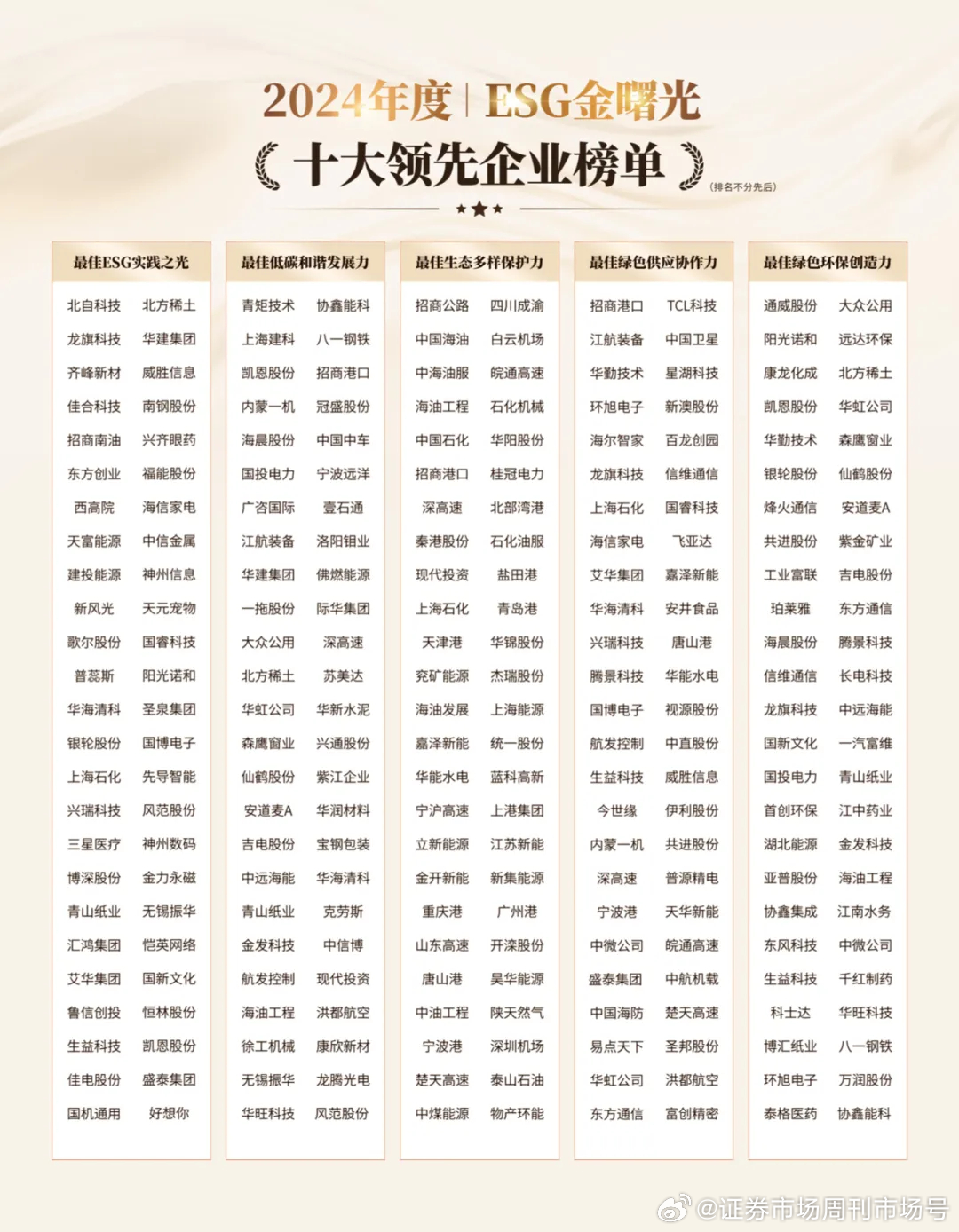 京東金榜2024金獎(jiǎng)名單，揭曉榮譽(yù)與成就的盛典，京東金榜2024榮譽(yù)盛典，揭曉金獎(jiǎng)名單與輝煌成就